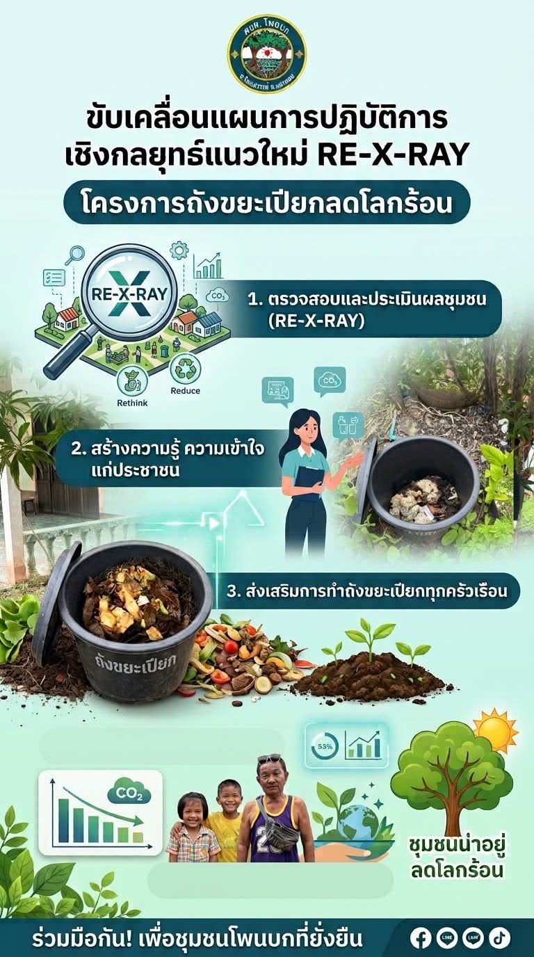 การขับเคลื่อนแผนการปฏิบัติการเชิงกลยุทธ์แนวใหม่ RE-X-REY โครงการถังขยะเปียกลดโลกร้อน